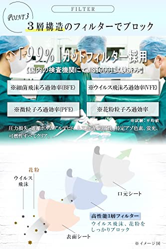 立体マスク 3