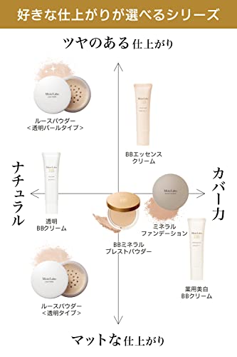 ミネラルファンデーション 7