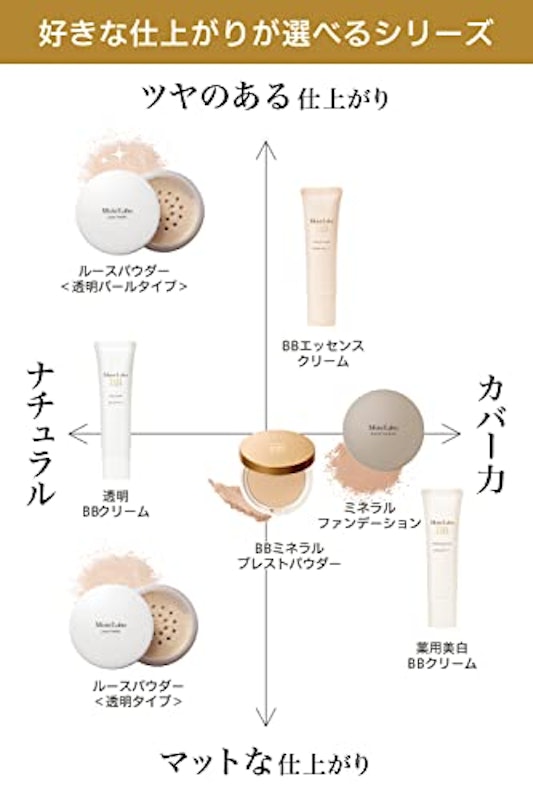 ミネラルファンデーション 7