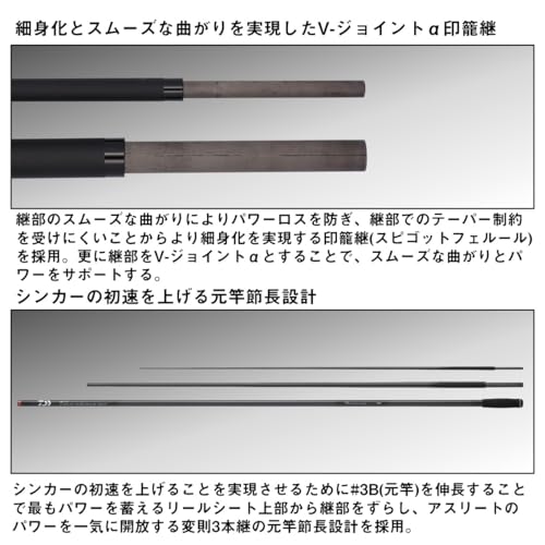 投げ竿 4
