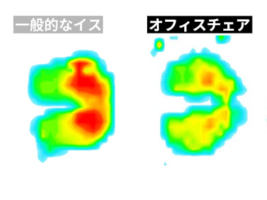 座面が体重を広い面で支えて体圧を分散