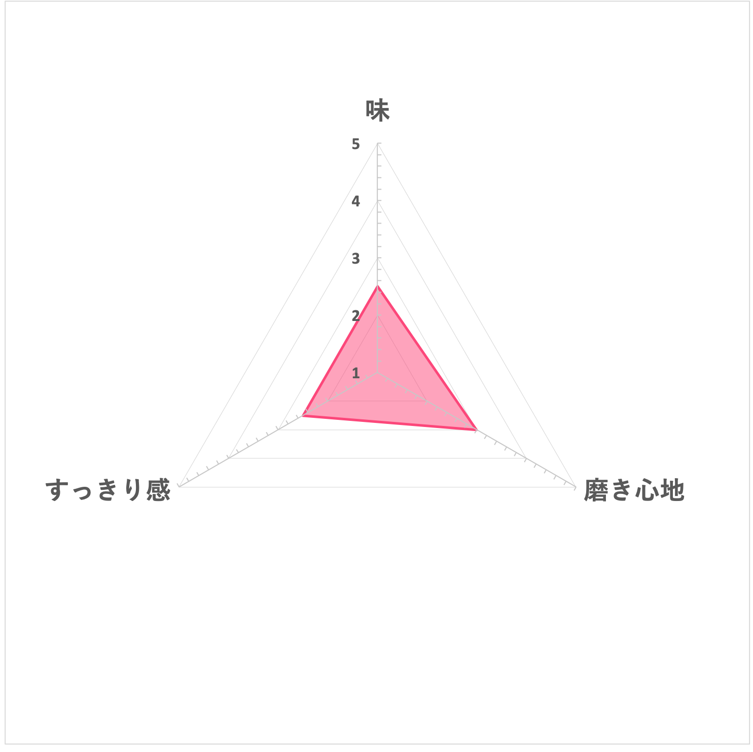 ピュオーラ泡で出てくるハミガキ（医薬部外品） 7