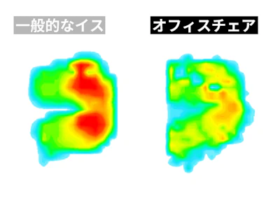 お尻の一点に負担が集中しにくい