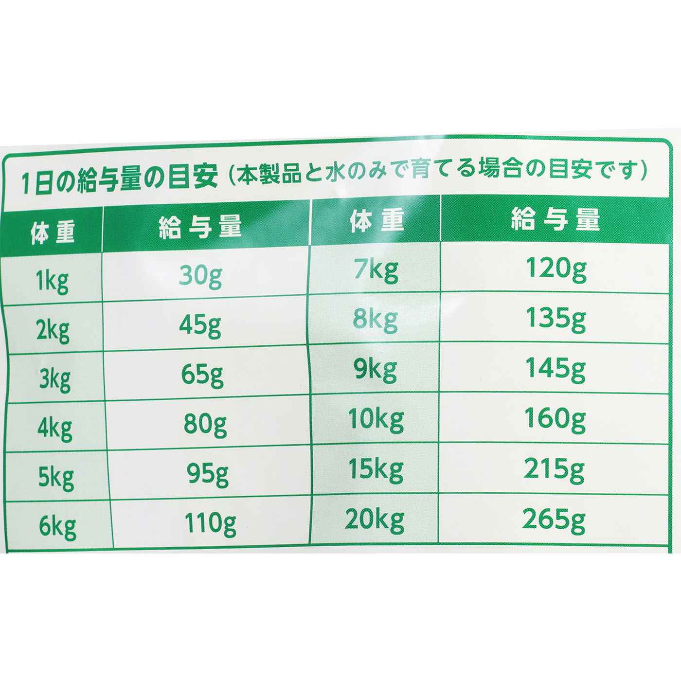 チキン ドライタイプ 5