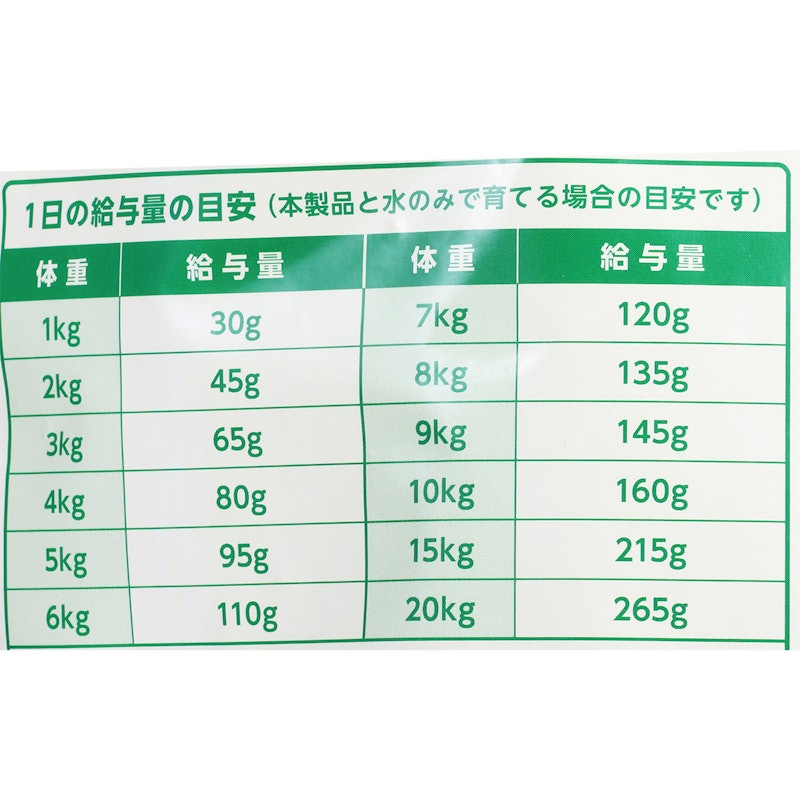 チキン ドライタイプ 5