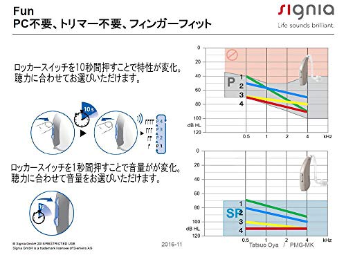 補聴器 Fun 5