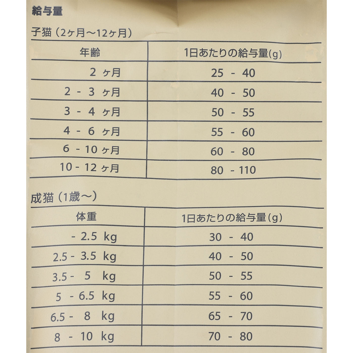 ジャガーキャットフード 5
