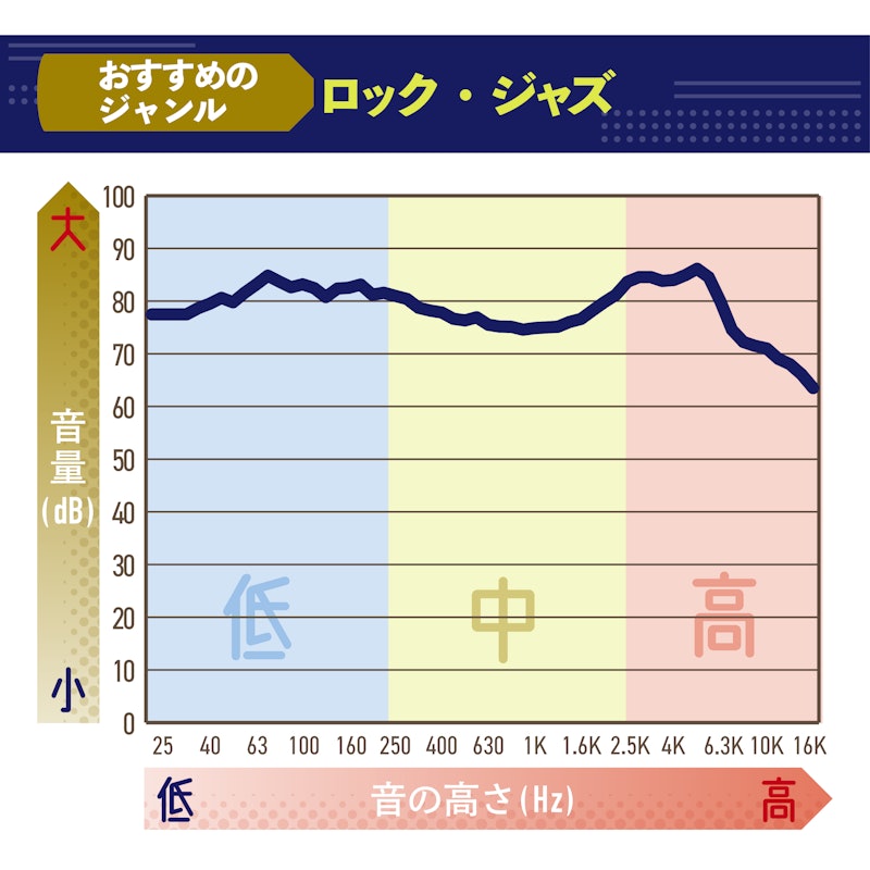 完全ワイヤレスイヤホン 2