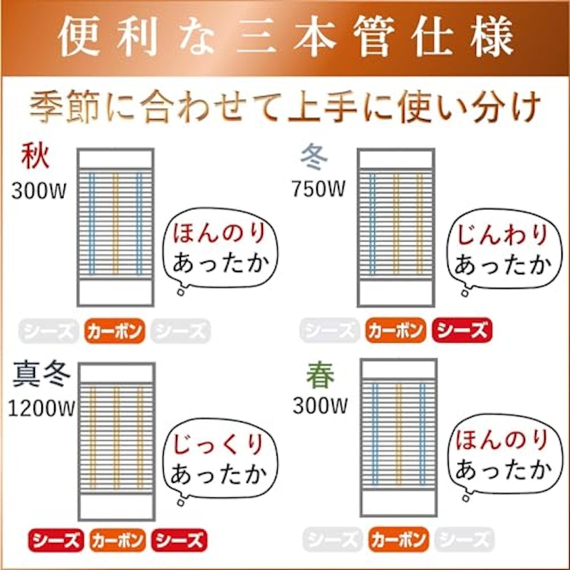 ツインヒートプラス 5
