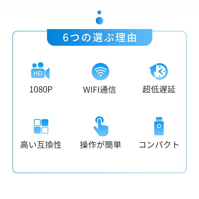 ワイヤレスHDMI伝送システム 3