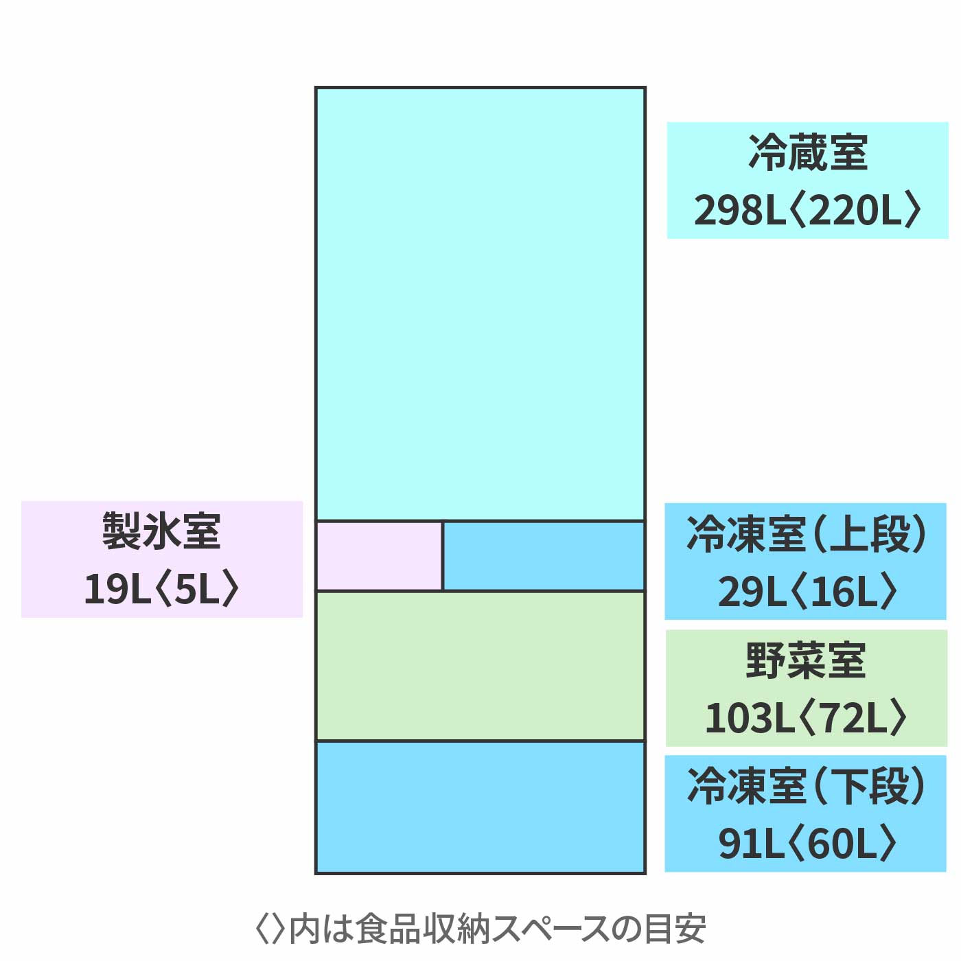 冷蔵庫 2