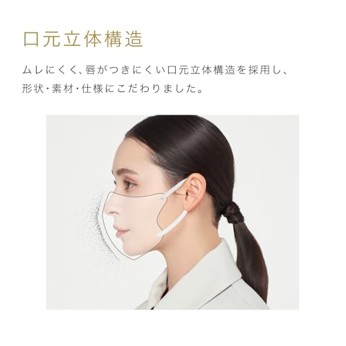 3Dマスク 4