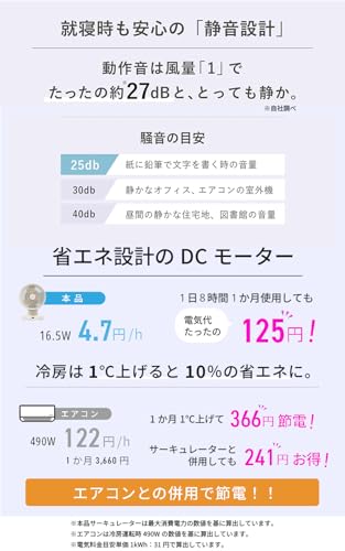サーキュレーター 6