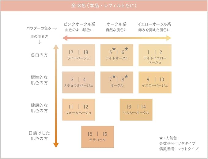 ファンデーション 3