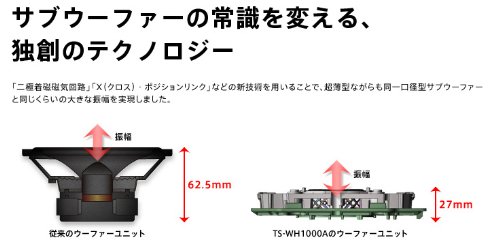 パワードサブウーファー TS-WH1000A 6