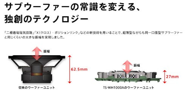 パワードサブウーファー TS-WH1000A 6