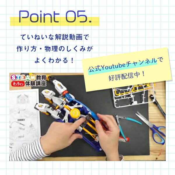 サイボーグハンド 6