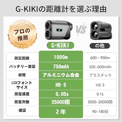 ゴルフ距離計 6