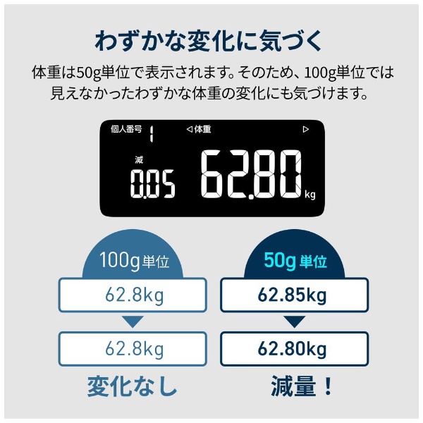 カラダスキャン 3
