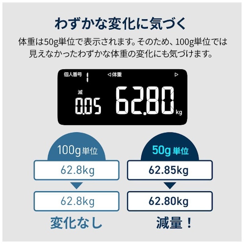 カラダスキャン 3