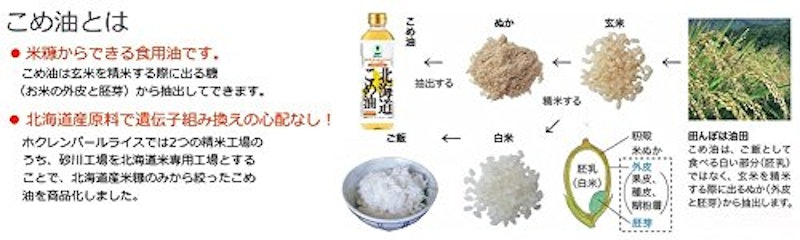 ホクレン 北海道こめ油 3