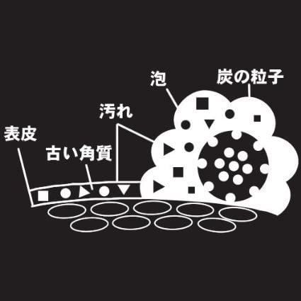 竹炭石鹸 7