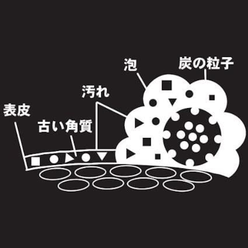 竹炭石鹸 7