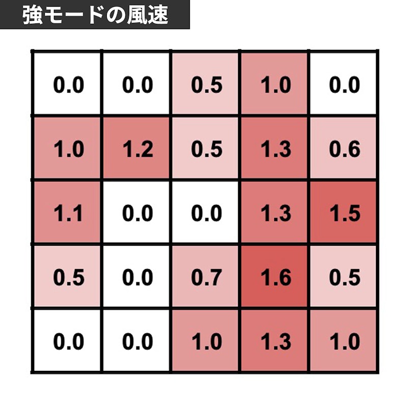 卓上扇 6