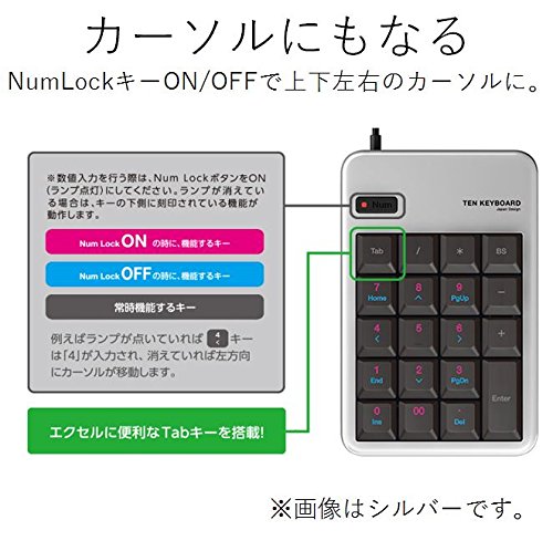 USBテンキーボード 4