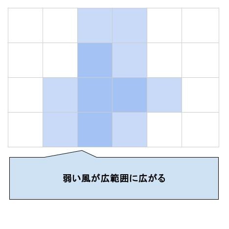 ハイパーブロアーmini 6