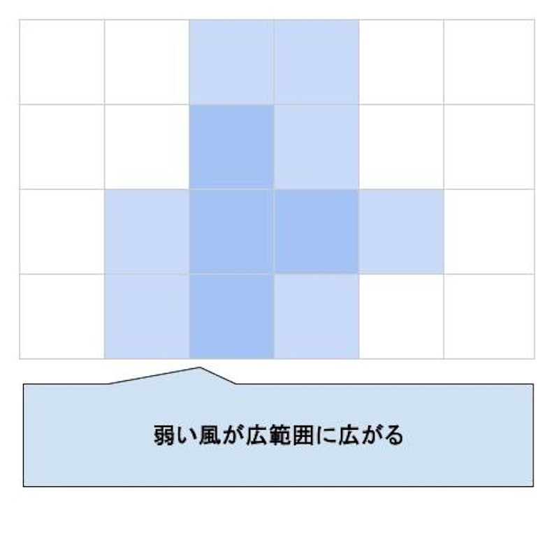 ハイパーブロアーmini 6