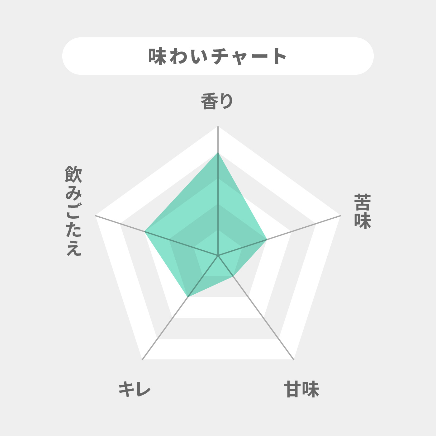 ノン・エール 2