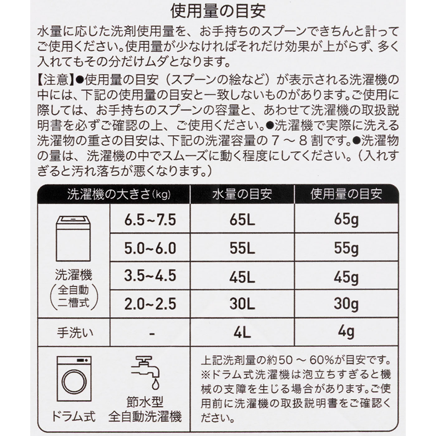 洗たく用洗剤 3