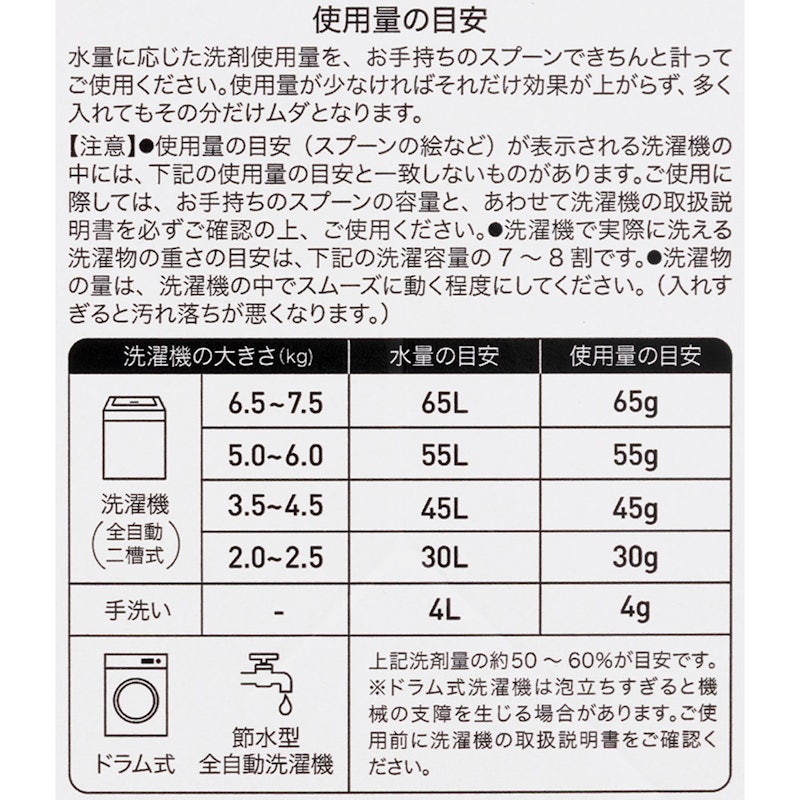 洗たく用洗剤 3