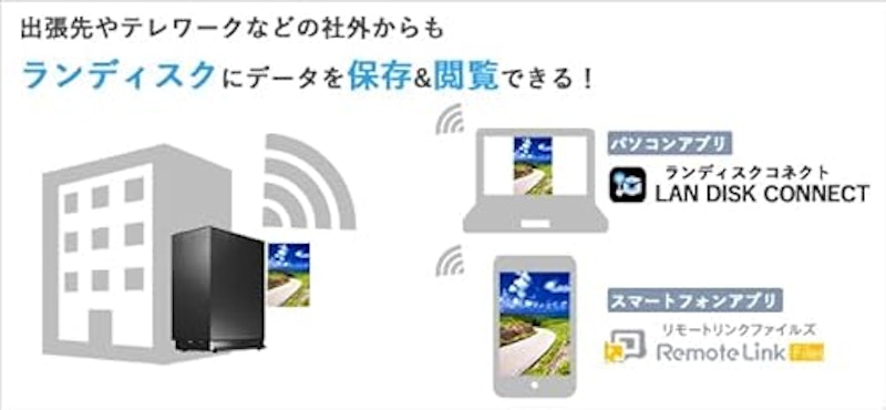 LAN DISK 法人向け2ドライブNAS 7