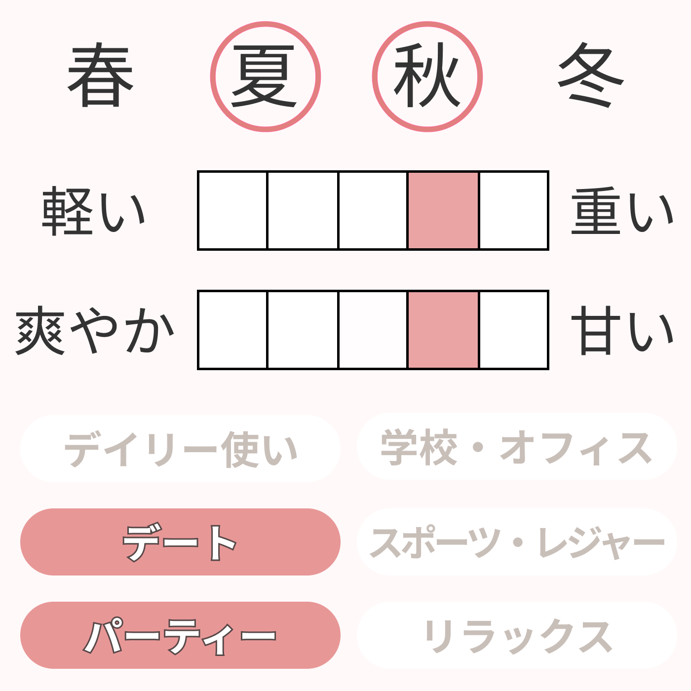 ブルーム オードパルファム 2
