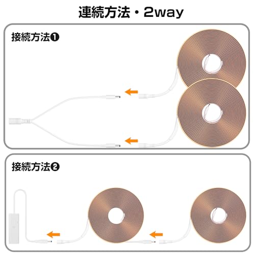 LEDテープライト 7