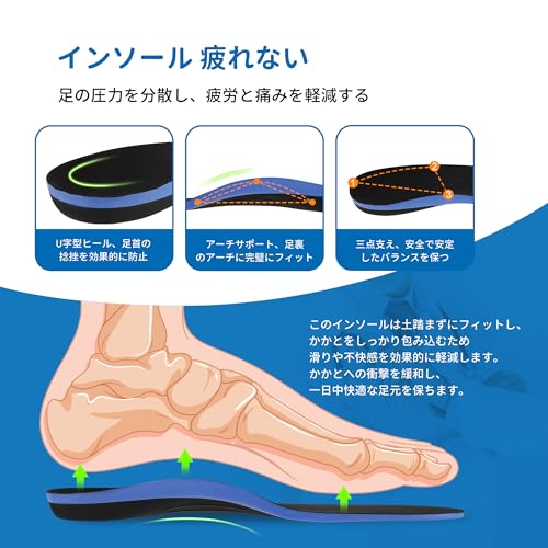 インソール 5