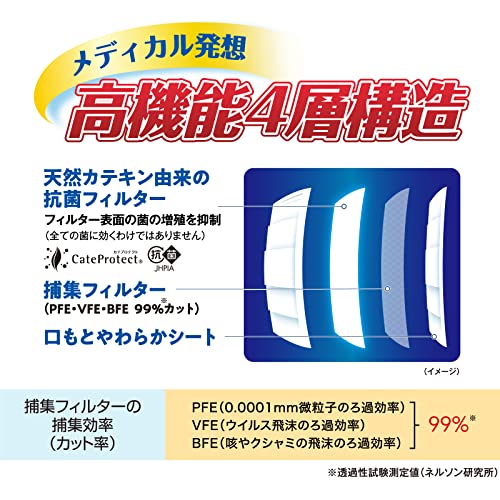 三次元マスク 4