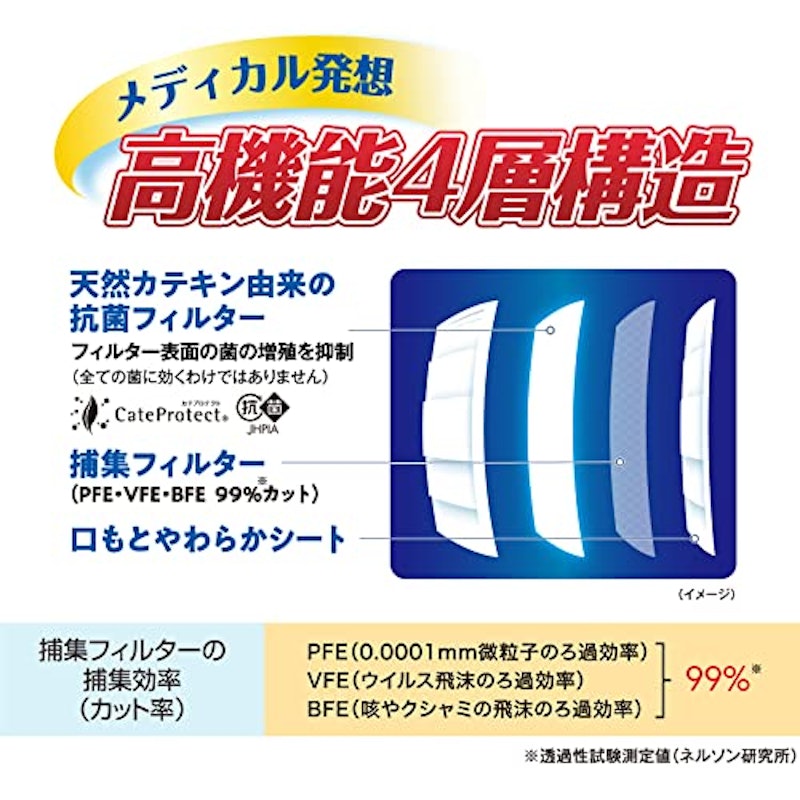 三次元マスク 4
