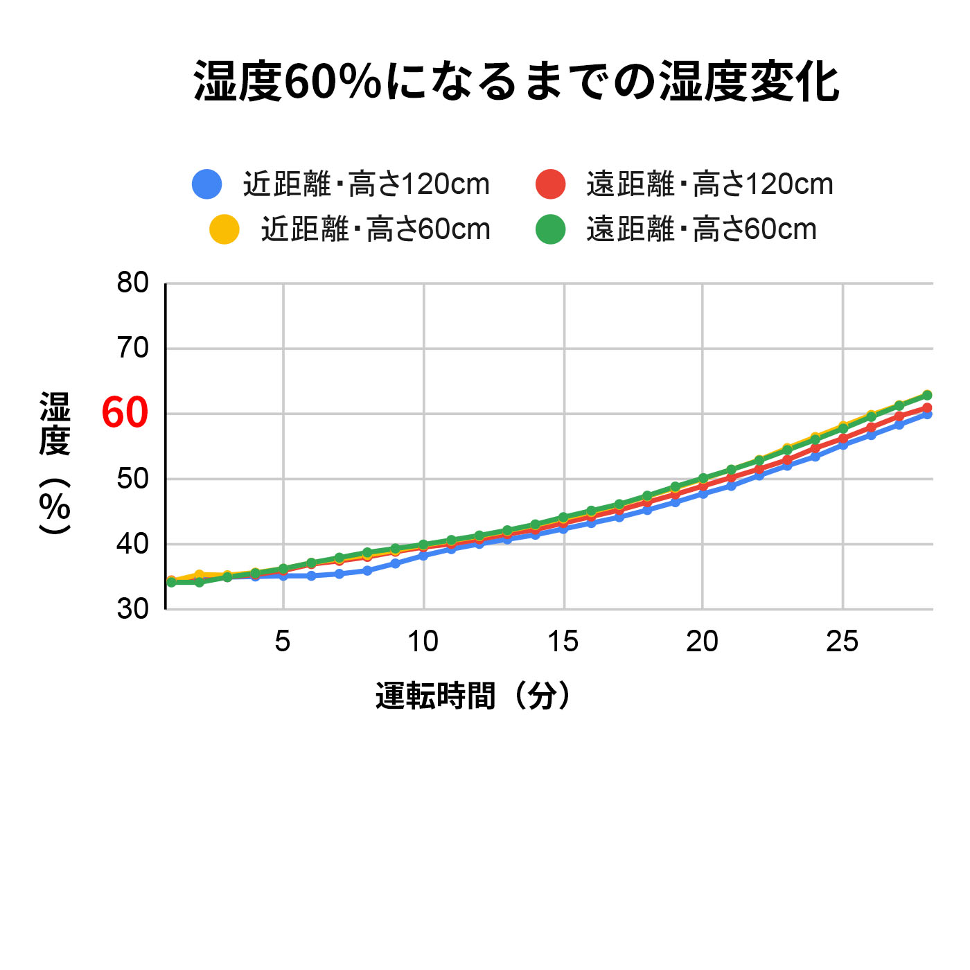 超音波式アロマ加湿器 2