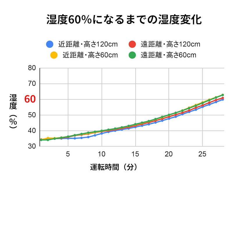 超音波式アロマ加湿器 2
