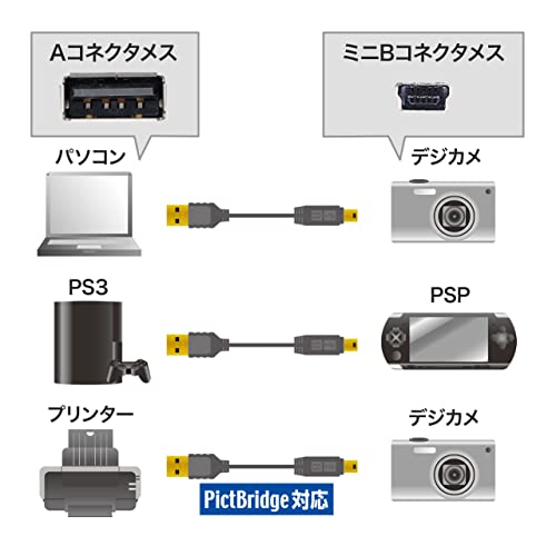 極細ミニUSBケーブル 3