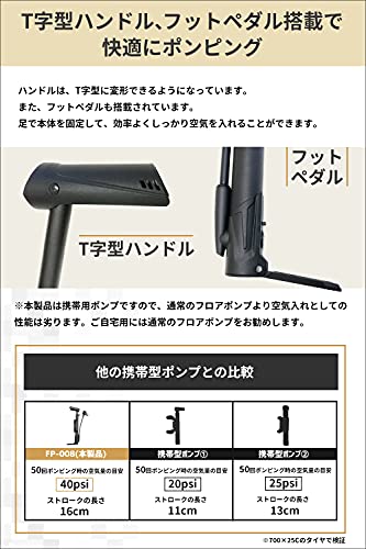 ミニフロアポンプ  6