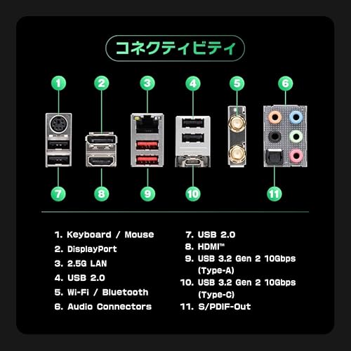 マザーボード  4