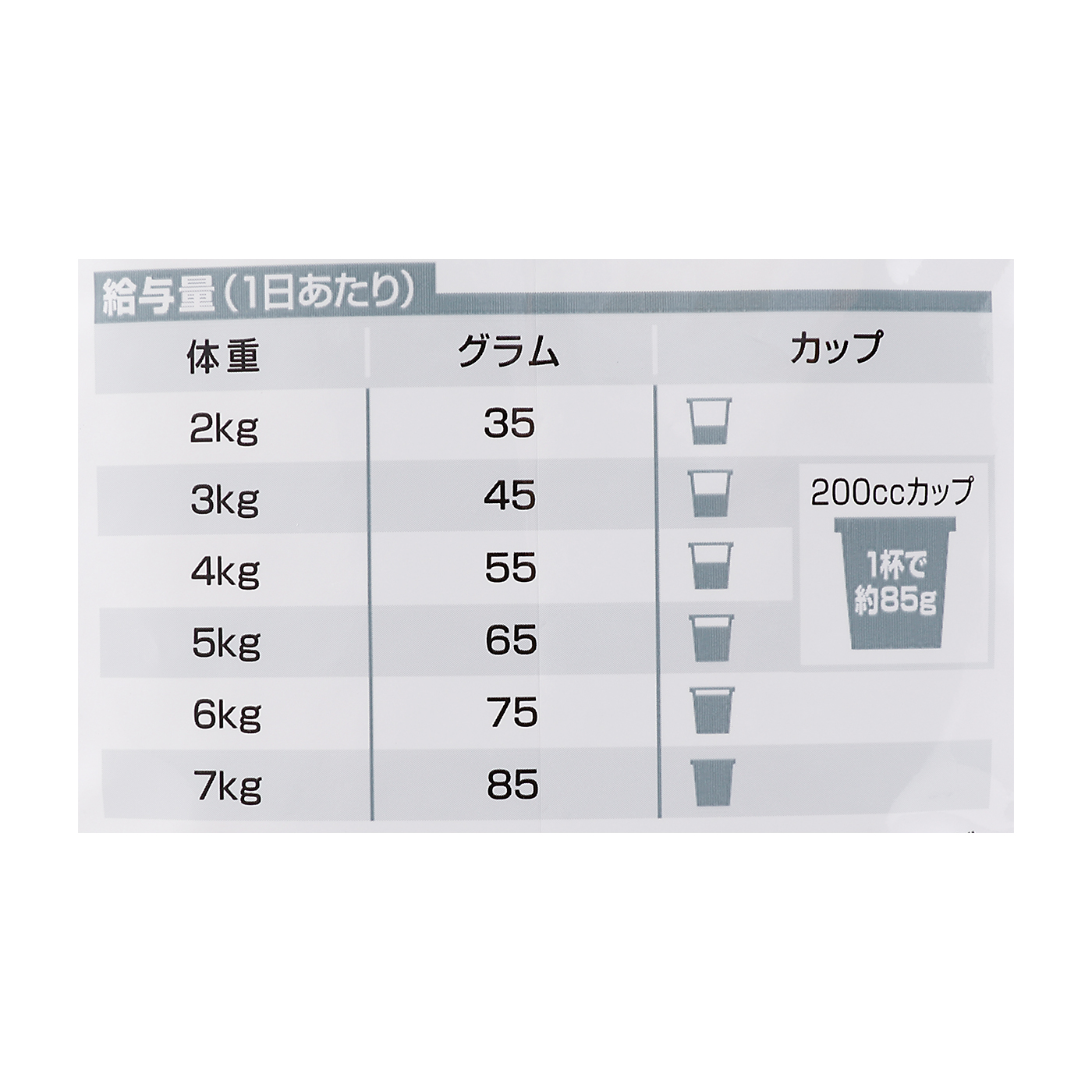 ヒルズ サイエンスダイエット チキン 避妊 去勢後 猫用 6歳をレビュー