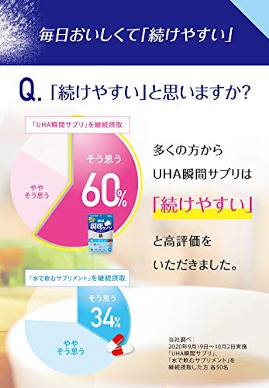 UHA瞬間サプリ ビタミンB群 6