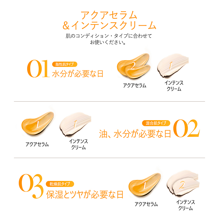 ホワイトトリュフ ダブル セラムアンドクリーム 7