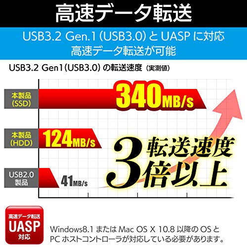 2.5インチポータブルHDD・SSDケース 5