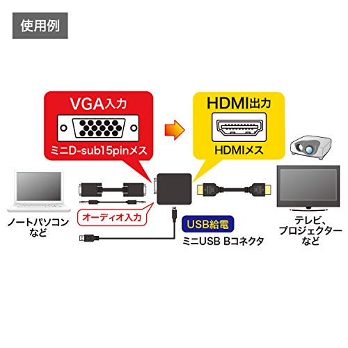 VGA信号HDMI変換コンバーター 4